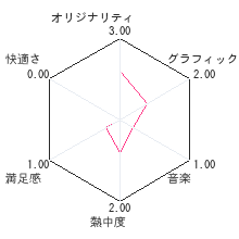 スポア クリーチャーズレビューチャート