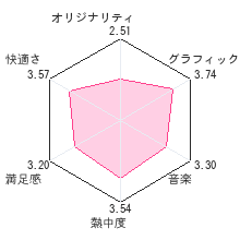 采配のゆくえレビューチャート