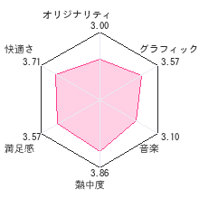 ひぐらしのなく頃に絆 第二巻・想レビューチャート