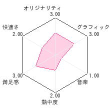 ビタミンYレビューチャート