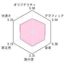 西村京太郎サスペンス2 新探偵シリーズ 金沢・函館・極寒の峡谷 復讐の影レビューチャート