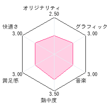 幕末恋華 新撰組レビューチャート