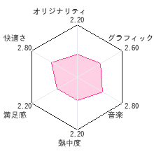 ガリレオレビューチャート