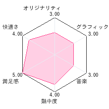 ハイスコアレーティング 計算