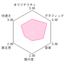 たまごっちのプチプチおみせっち みなサンキュ?！レビューチャート