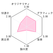 もしも!?裁判員に選ばれたら・・・レビューチャート