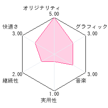 もしも!?禁煙するなら・・・レビューチャート