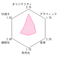 いつまでもデブと思うなよ DSレコーディングダイエットレビューチャート