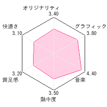 チョコボと魔法の絵本 魔女と少女と5人の勇者レビューチャート