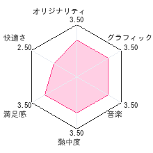 ぼくとシムのまち キングダムレビューチャート