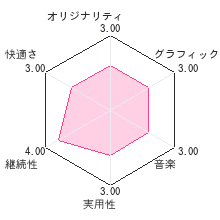 世界のごはん　しゃべる！DSお料理ナビレビューチャート