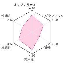 しゃべる!DSお料理ナビレビューチャート