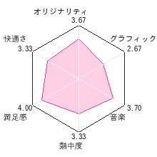 ちびまる子ちゃんDS まるちゃんのまちレビューチャート