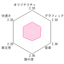 紙ヒコーキレビューチャート