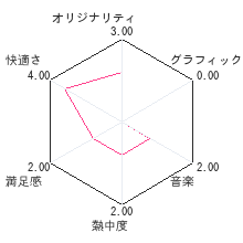 遊べる英語　ワードマジックDSレビューチャート