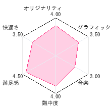 DS占い生活レビューチャート