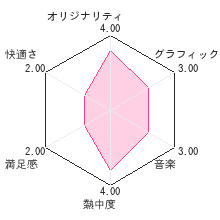 トゥーボレビューチャート