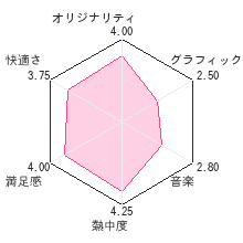 ちょっと数陣タイセンレビューチャート