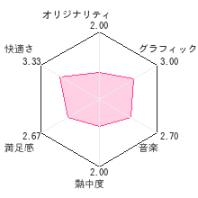 ちょっとパネルでポンレビューチャート