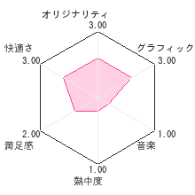 ほぼ日路線図2009レビューチャート