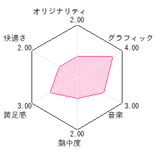 佐賀のがばいばあちゃんDSレビューチャート