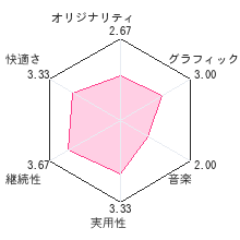 星空ナビレビューチャート