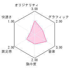 SIMPLE DSシリーズ Vol.46 THE 秘境探検隊　?超常スペシャル「驚異！人類未踏の世界各地に謎の未確認生物は存在した!!」?レビューチャート