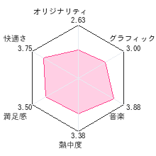 サクッとハマれるホリホリアクション　ミスタードリラーレビューチャート