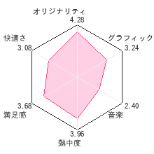 立体ピクロスレビューチャート