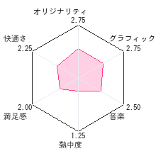 空気読み。DSレビューチャート