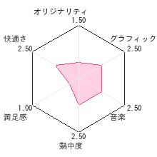 忍たま乱太郎 忍たまのための忍術トレーニングレビューチャート