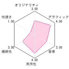 星澤幸子のてまなし楽ラクごはんレビューチャート