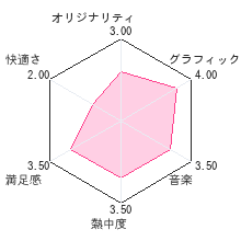 八つ墓村レビューチャート