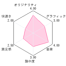 いつでもプリクラ　キラデコプレミアムレビューチャート