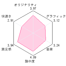 有罪×無罪レビューチャート