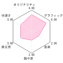 夢をかなえるゾウDSレビューチャート