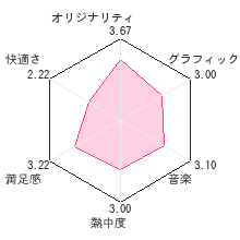 SIMPLE DSシリーズ Vol.48 THE 裁判員　1つの真実、6つの答えレビューチャート