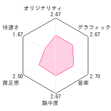 俺がオマエを守るレビューチャート