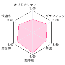 ひぐらしのなく頃に絆　第三巻・螺レビューチャート