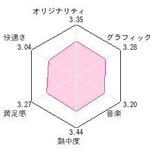 逆転検事レビューチャート