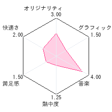 ザ★歌謡ジェネレーションレビューチャート