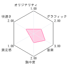 ふしぎ遊戯DSレビューチャート