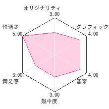 ぼくとシムのまち レーシングレビューチャート