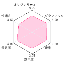 あわたまレビューチャート