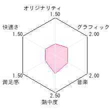 @SIMPLE DSシリーズ Vol.1 THE 密室からの脱出レビューチャート