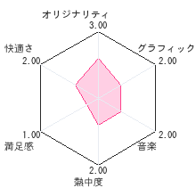 もやしもんDSレビューチャート