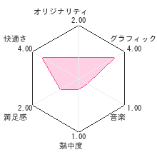 オセロレビューチャート