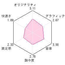 ブラッド オブ バハムートレビューチャート