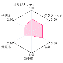 大人のための計算トレーニングDSレビューチャート