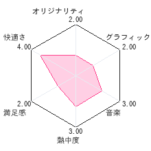 旺文社でる順 歴史DSレビューチャート